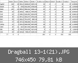 Dragball 13-1(21).JPG