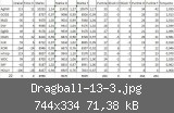 Dragball-13-3.jpg